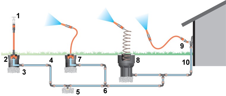 GARDENA Sprinklersystem Anschlussdose Systemanfang von Pipeline Wassersteckdose 