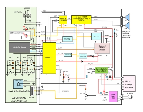 DEWALT Ersatzteile RADIO DCR027 Typ: 1 QS