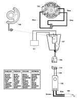 DEWALT Ersatzteile DREHHAMMER DW541 Typ: 2 DE