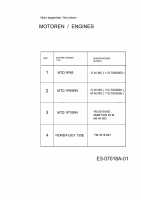 Ersatzteile M Tech Motormäher M 46 MO Typ: 11D-70JS605  (2011) Motor