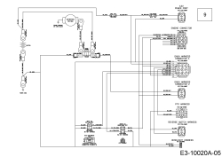 Cub Cadet Ersatzteile Gartentraktoren XT3 QS127 14AIA5CQ603  (2017) Hauptschaltplan